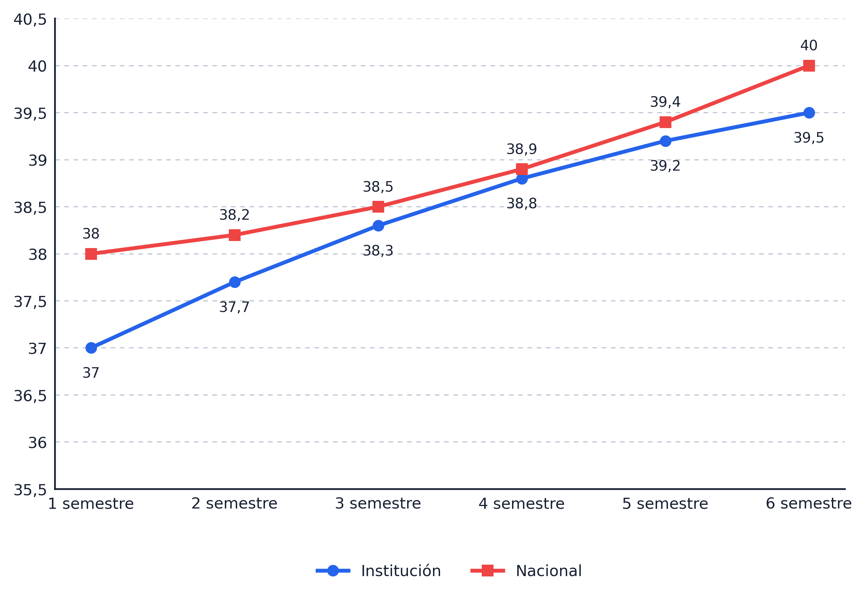 Gráfico de la pregunta